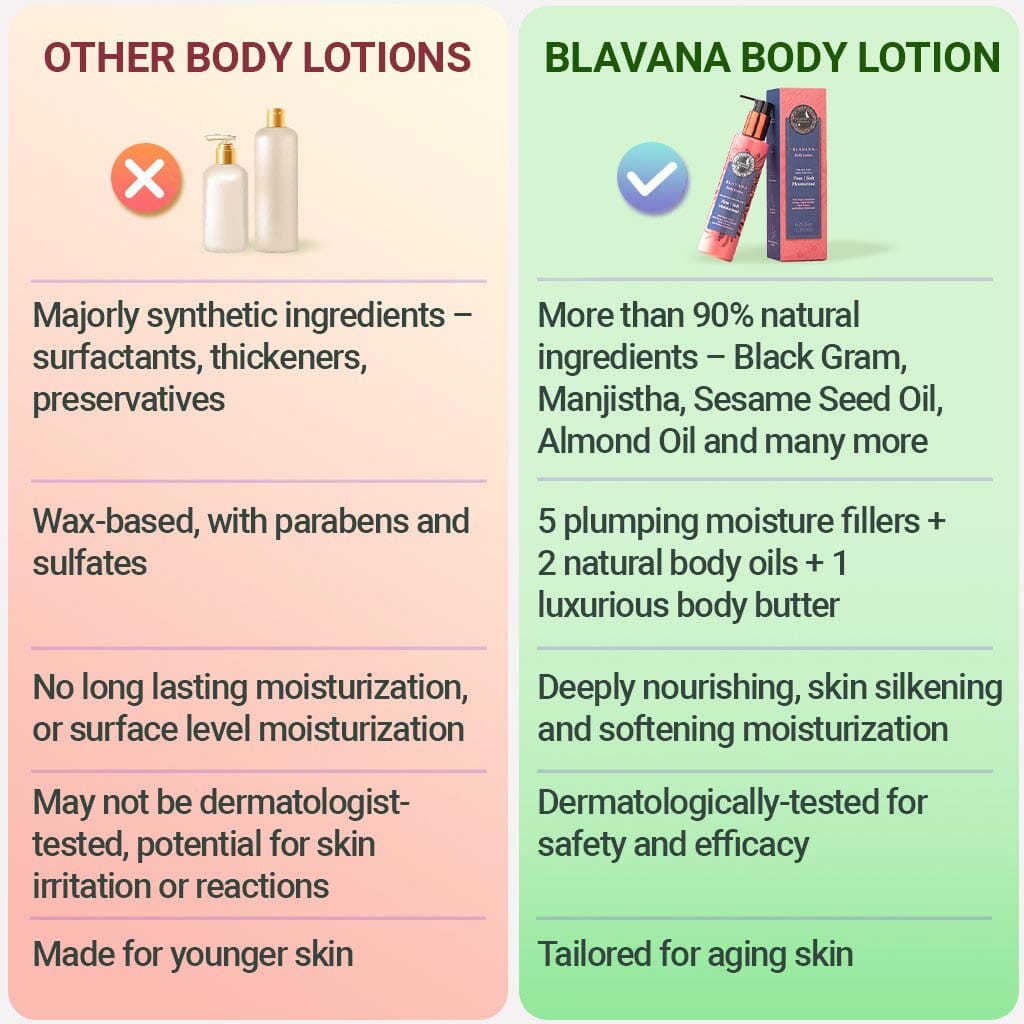 Blavana Body Lotion - מלחלח, מרכך, ממצק עור יבש, מזדקן וקרמי - פורמולה מהפכנית עם גרגר שחור - קרם הגוף הטוב ביותר לעור גוף בוגר - עם רכיבים מוכחים קלינית - חבילה של 2 קרם גוף וקרם לחות A Modernica Naturalis 